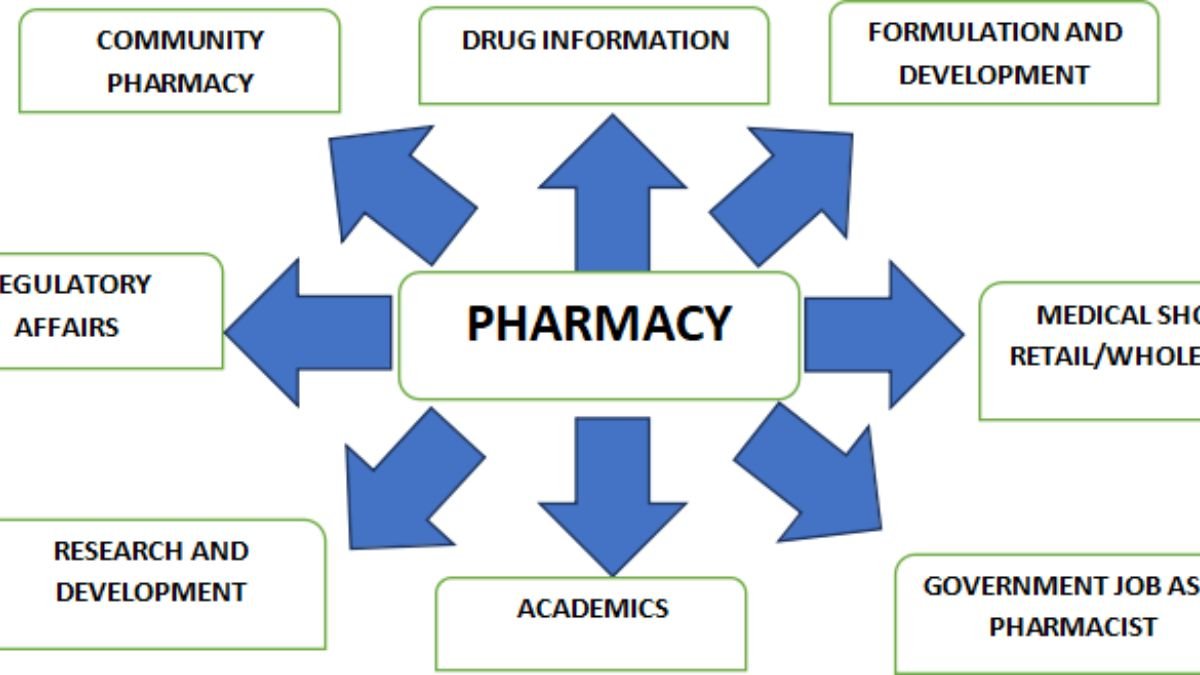 Career Paths in Health-System Pharmacy Explained